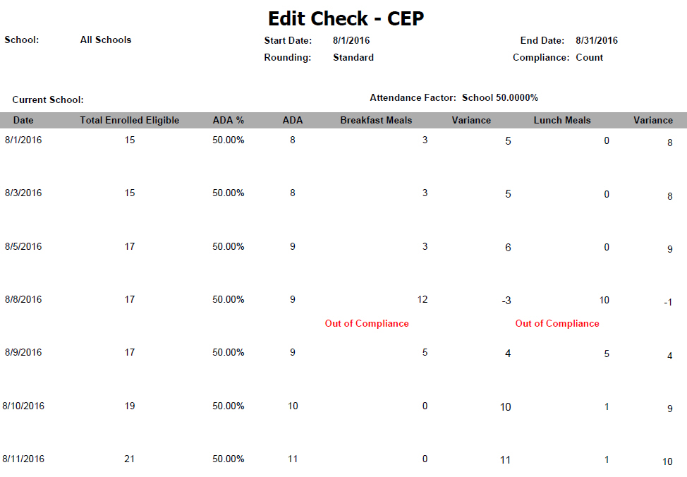 Edit Check - CEP Report