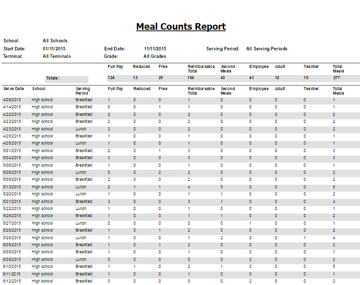 MealCounts.png